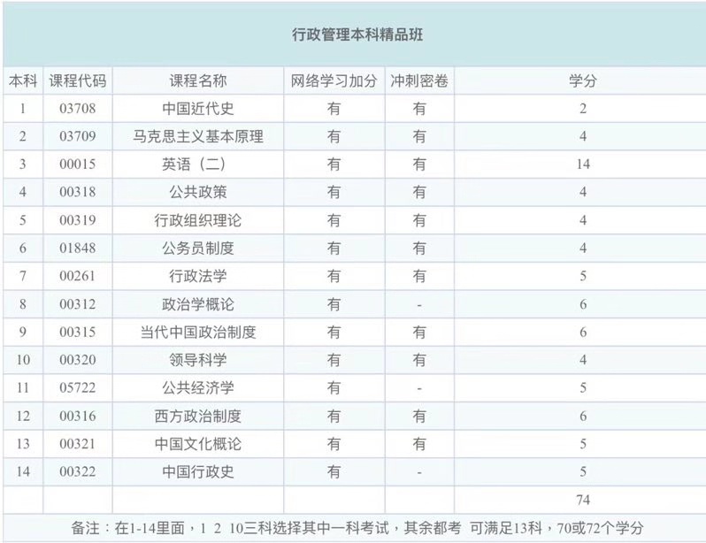 湖北省春季自考网络加分今天截止(图1)