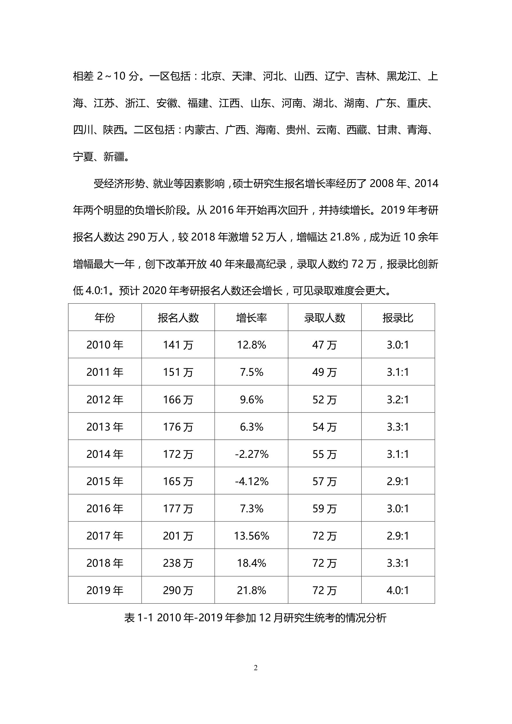 统招研究生(图6)