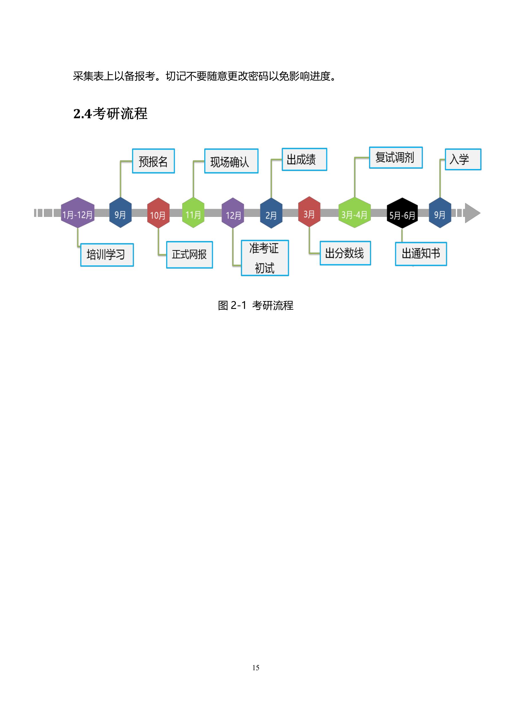 统招研究生(图19)