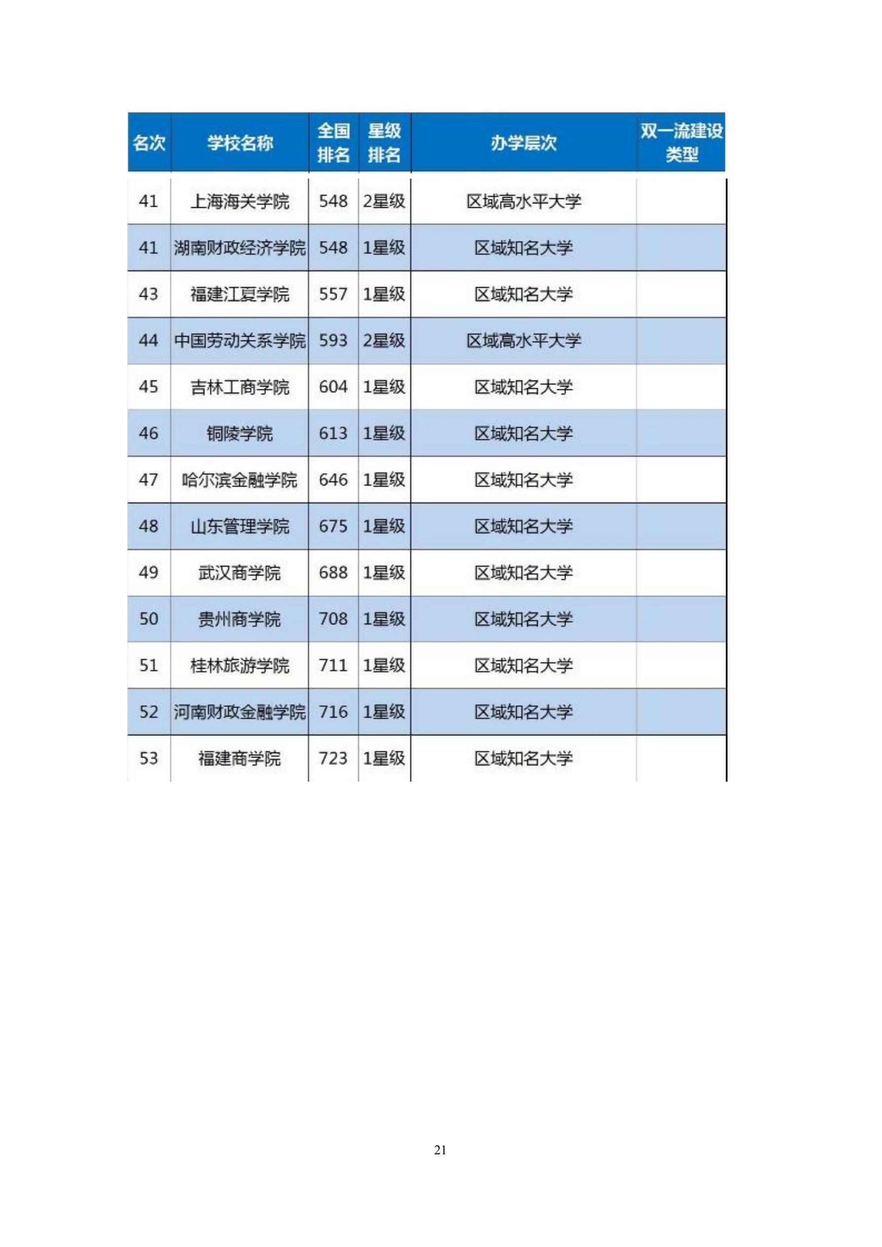 统招研究生(图25)